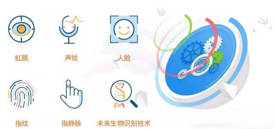 生物识别认证为什么崛起识别哪里最安全