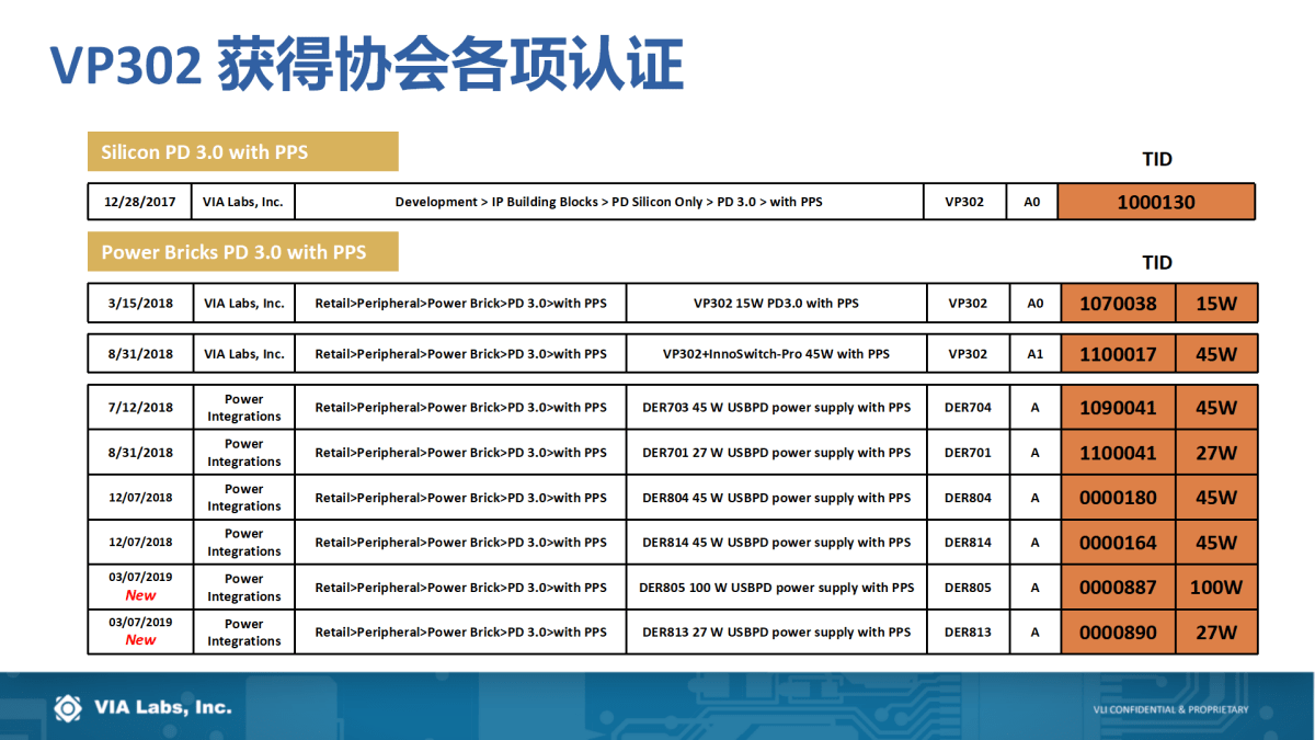 解决方案|USB PD行业技术及未来趋势如何？且听威锋电子分享