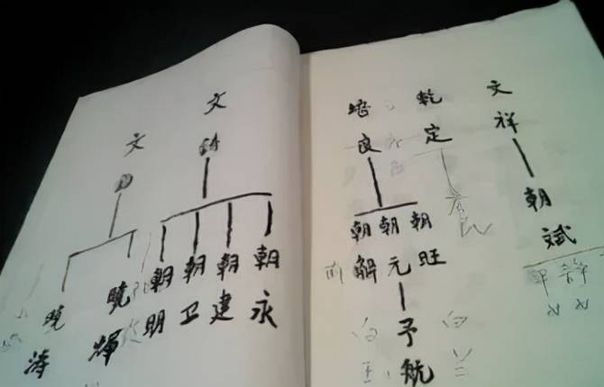 为啥曲谱不能分享_不能说的秘密曲谱(2)