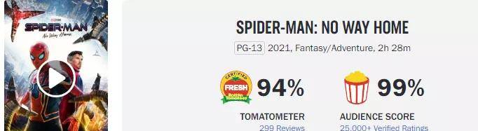 全球|《蜘蛛侠3》三蛛同框！46岁托比马奎尔复出，苍老憔悴，令人唏嘘