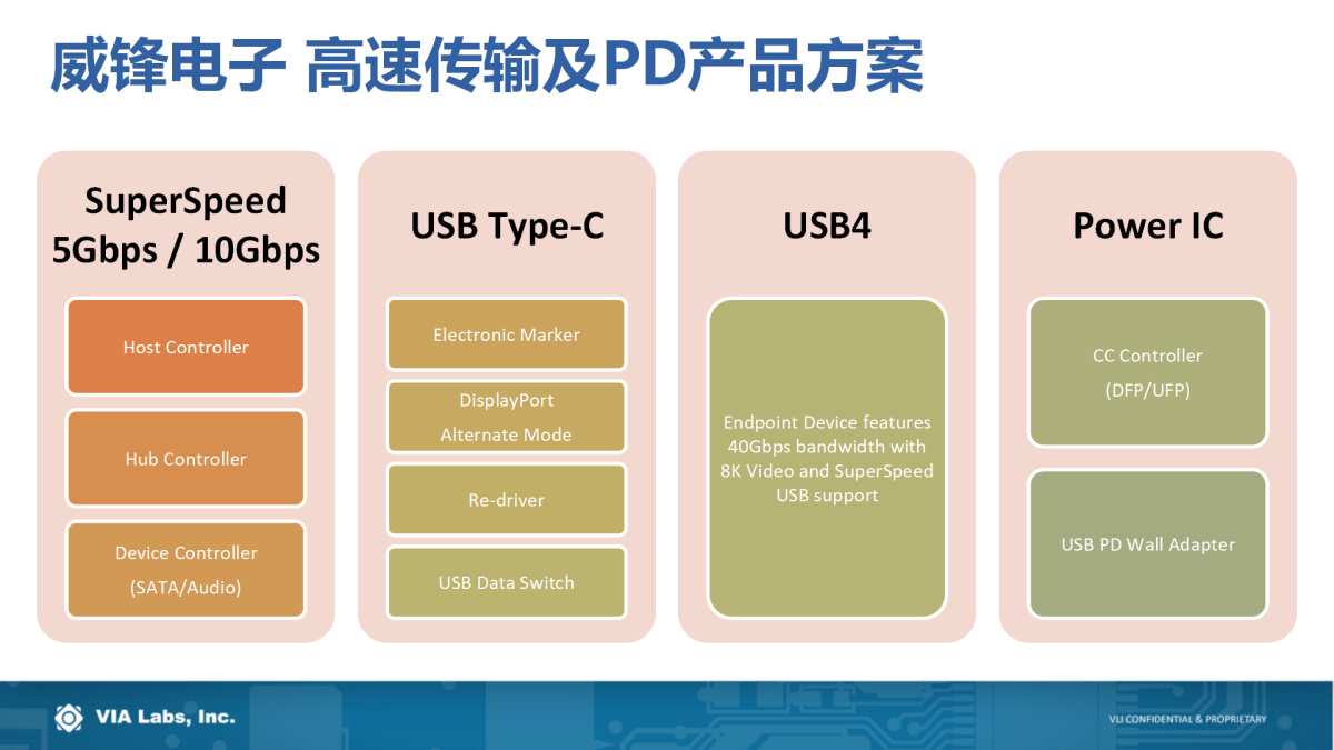 解决方案|USB PD行业技术及未来趋势如何？且听威锋电子分享