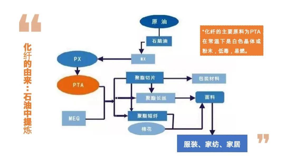 化纤 儿童床垫连载系列，第1篇：面料安全，当下儿童床垫主打面料有哪些？