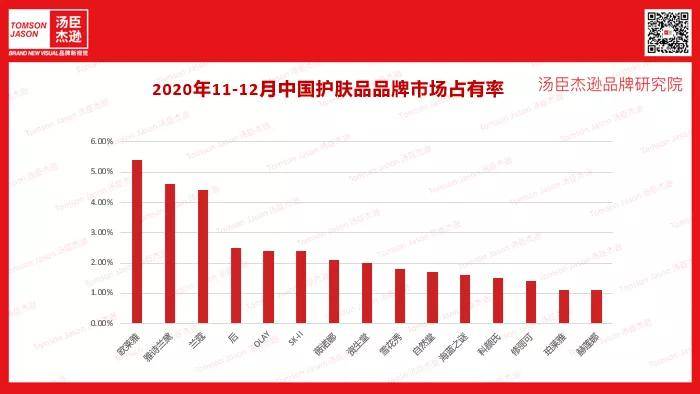 Brand汤臣杰逊CEO刘威：PMPM | 生态定位构建品牌语言【汤臣杰逊品牌研究院】