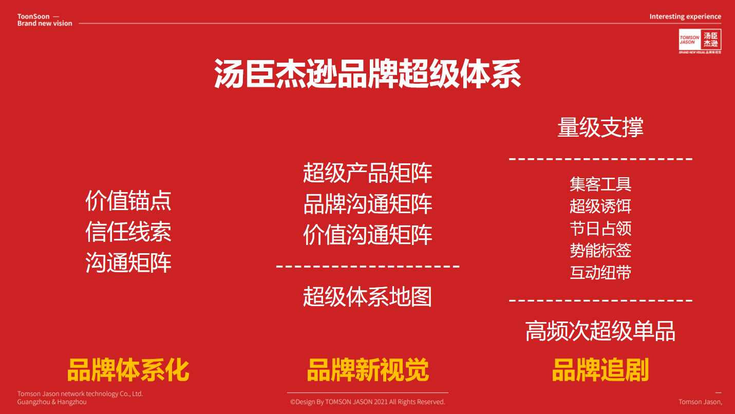 Brand汤臣杰逊CEO刘威：PMPM | 生态定位构建品牌语言【汤臣杰逊品牌研究院】