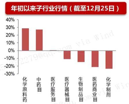 中药板块上涨原因 8bfdeba0486b41c6a6537332e03de74a.jpeg