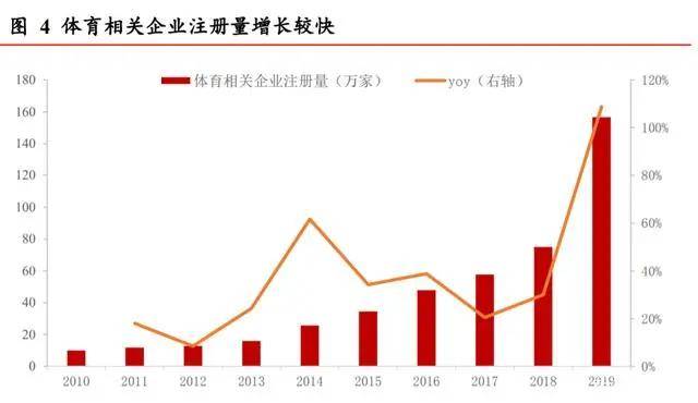 品牌 纺织服装行业2022年投资策略：分化时代，关注品牌崛起确定性