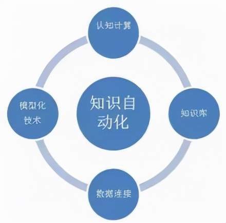 物理|另一个角度看元宇宙与RPA：人工世界、平行员工与RPA