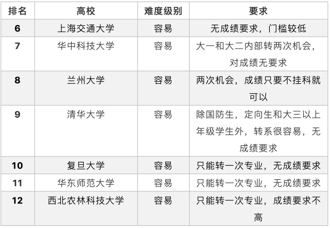 大學最讓人後悔的10個專業考上未來很迷茫學生苦只能往肚子咽