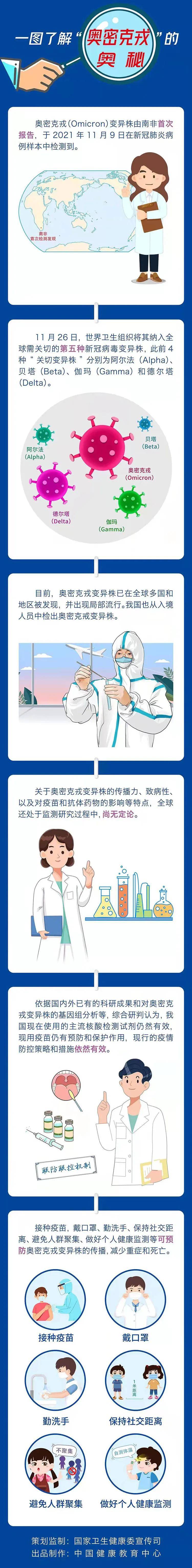 密克|健康科普｜一图了解“奥密克戎”的奥秘
