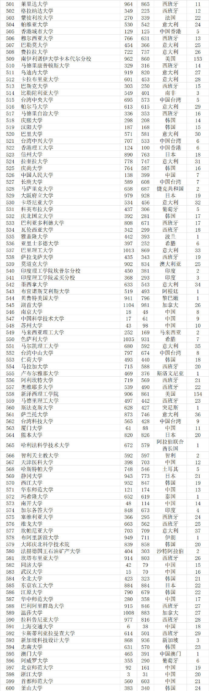 武书连|武书连2021世界大学排行榜