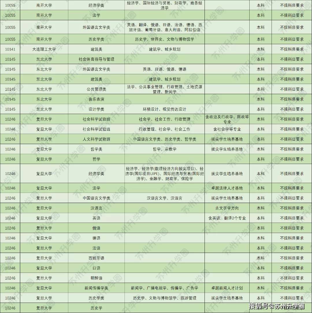 大学怎么选科最好 e09ea574bda7411b8eb3f89e6f8e6542.jpeg