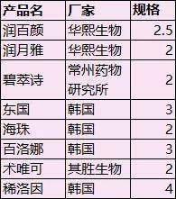 瑞蓝花几万块打水光惨遭毁容?真假水光，没搞明白前劝你别去踩雷......