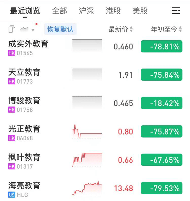 业绩|停牌后，民办K12学校的断舍离