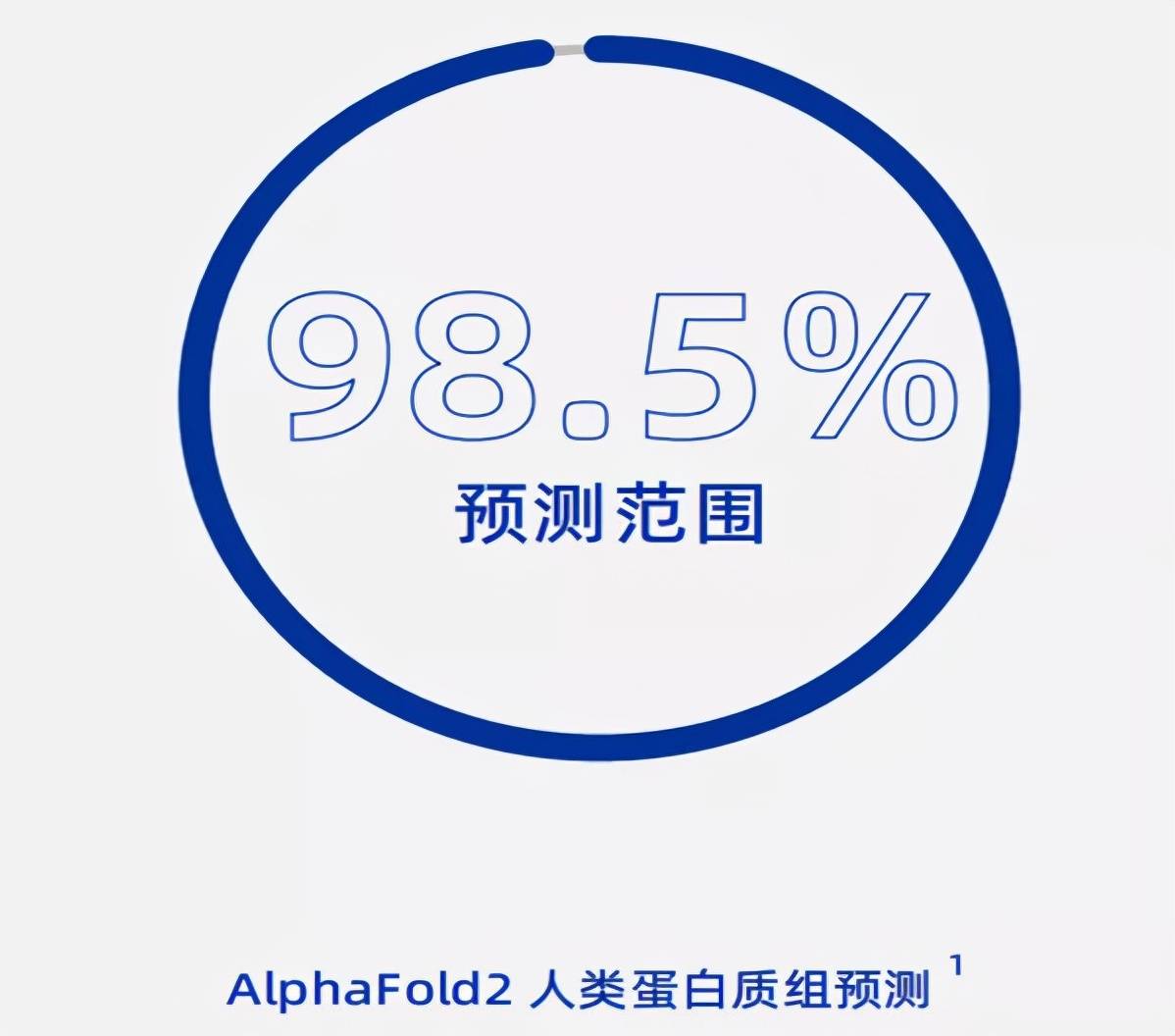 Science|达摩院2022十大科技趋势发布：人工智能将催生科研新范式