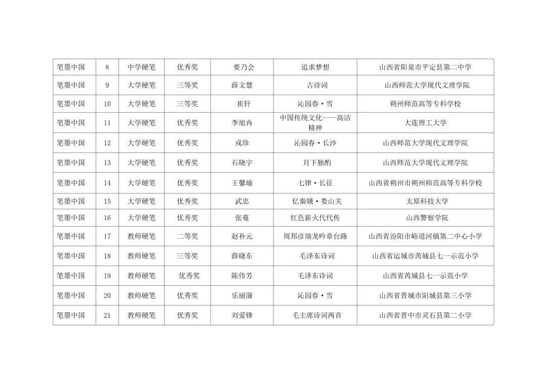 文化|山西省教育厅关于公布第三届中华经典诵写讲大赛获奖名单的通知