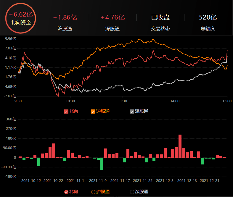 能不能高位接盤新能源？新能源有深層次邏輯 科技 第1張