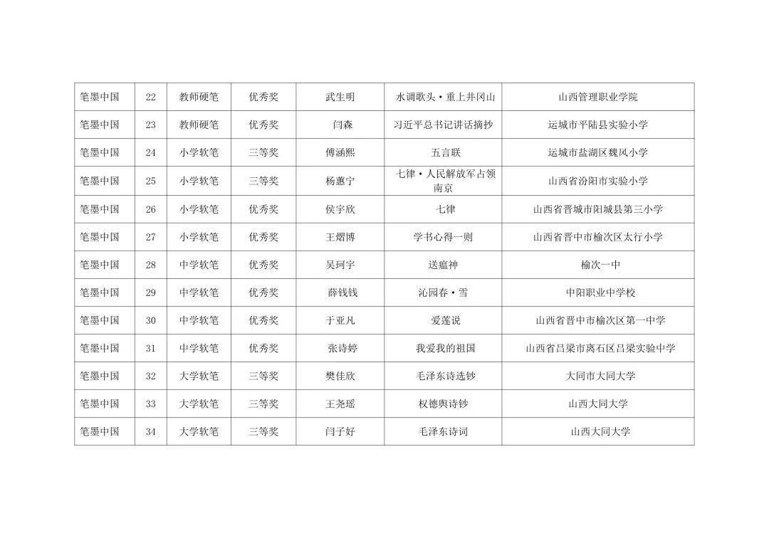 文化|山西省教育厅关于公布第三届中华经典诵写讲大赛获奖名单的通知