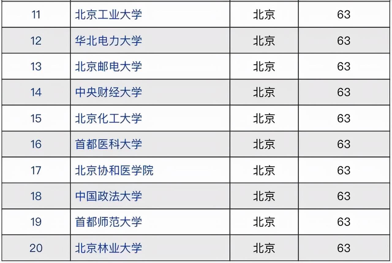 电子科技大学专业排行_陕西省大学排名,23所一本大学19所在西安,特色专业值得报考