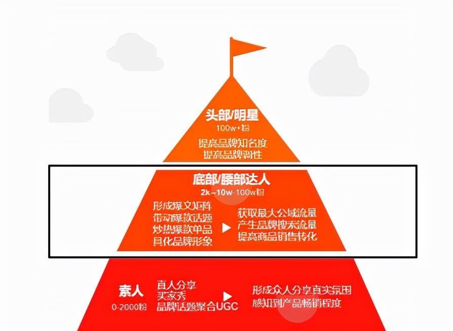 账号|辛巴直播账号被封！中腰部网红才是流量的突破口