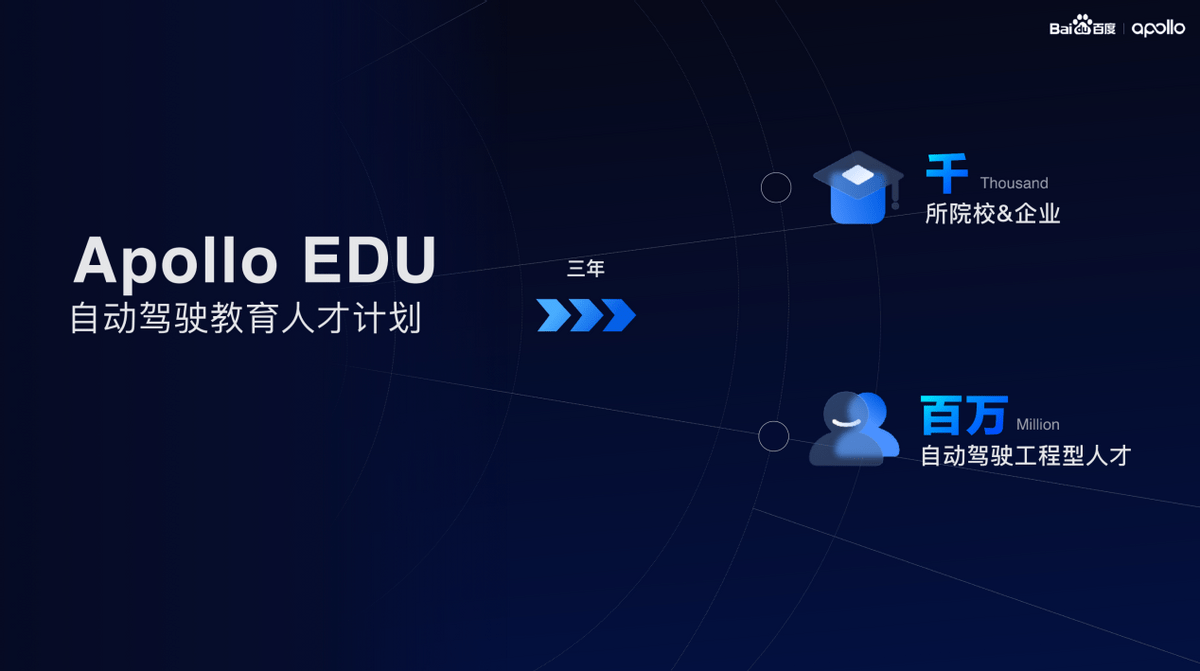 汽车|Apollo迎来7.0重大升级，百度自动驾驶开放平台迈向工具化时代