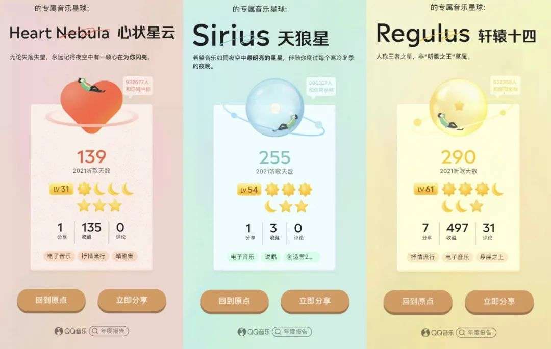 记忆|为什么现在的年度听歌报告，越来越好哭了？