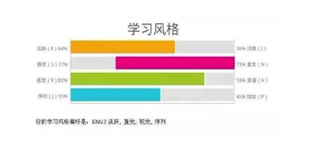 教学当遇到培训项目设计与评估难题时，你需要这12个实用模型！