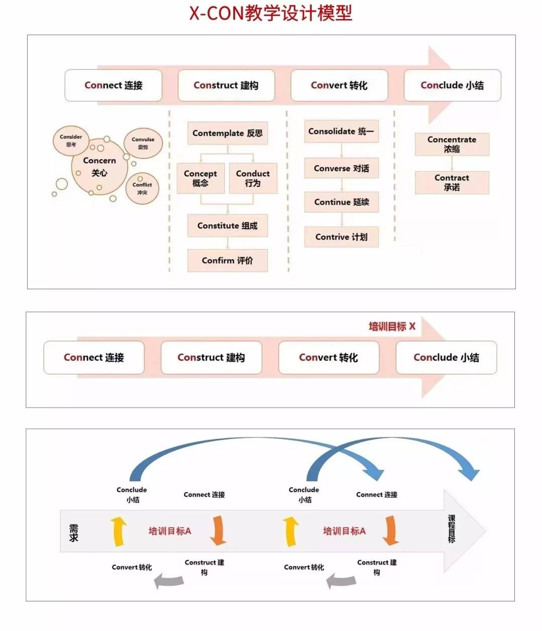 教学当遇到培训项目设计与评估难题时，你需要这12个实用模型！