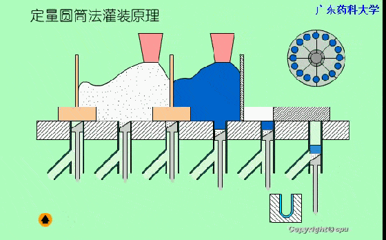 汇总最全制药设备工作原理动态图