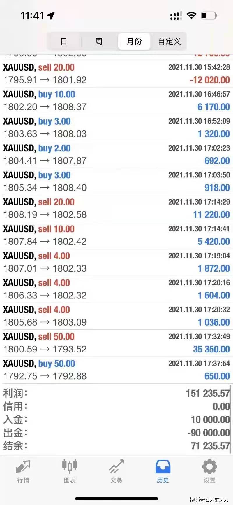 交易为什么要试错？交易试错，一定是交易老司机必然手法！_搜狐网