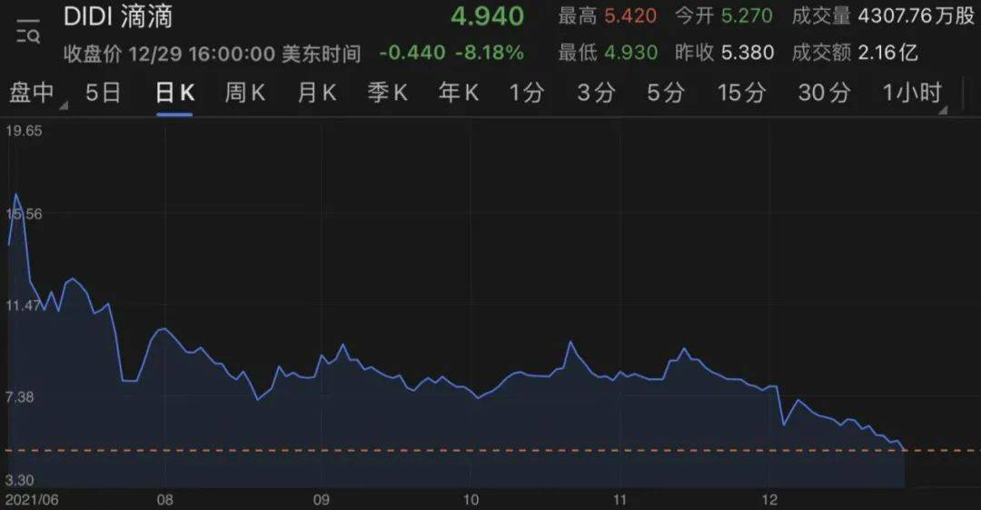 滴滴季報首次公布：2021Q3營收427億元，確定回港上市 科技 第4張