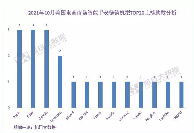 欧美手表品牌排行榜_排行榜2021年10月美国电商市场Watch品牌销量TOP10