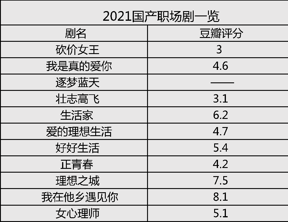 双强收视率仅0.4、“双强”CP新看点，《输赢》究竟是输还是赢？