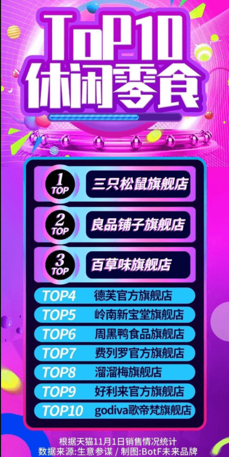 成本|一年卖20亿颗的“溜溜梅”，撑得起休闲零食的大生意吗？