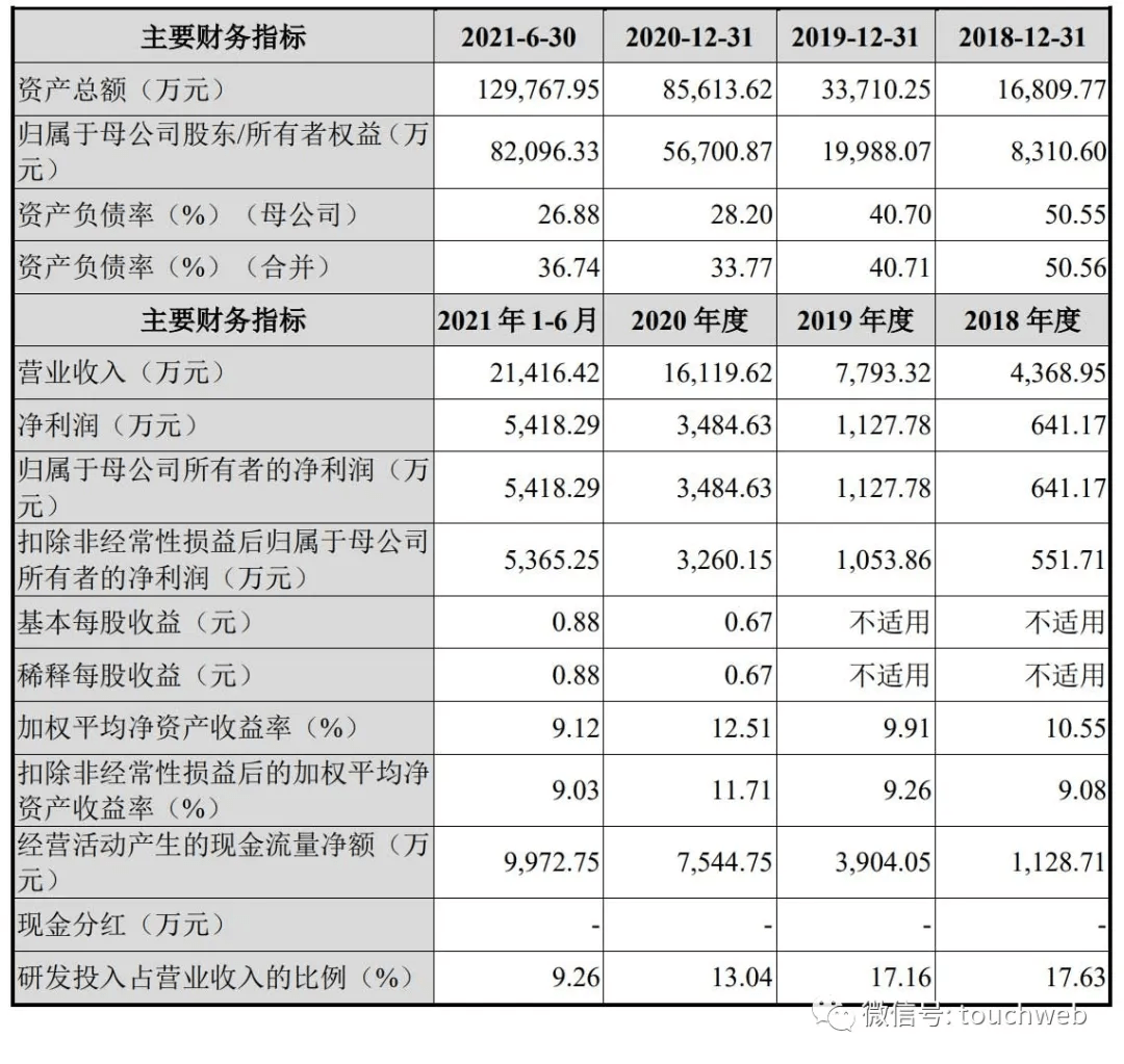 偉測半導體沖刺科創板：擬募資6.12億 駢文勝為大股東 科技 第3張