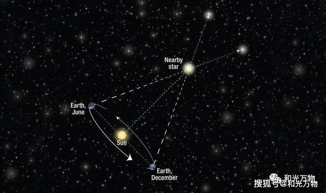 玛士撒拉星一颗恒星为何比宇宙还古老难道是上个宇宙的遗迹