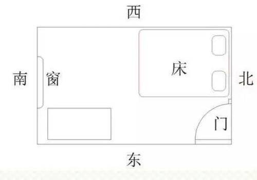睡觉头朝南 来自搜狐网
