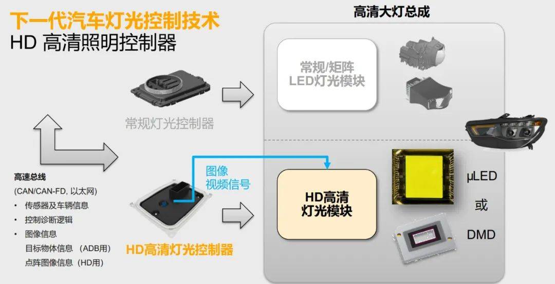 讓車燈更智能，大陸集團自研晶片 科技 第3張