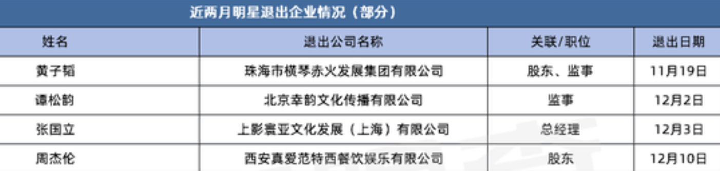 趙本山卸任年入過2億的本山傳媒？公司股東組成看出誰是背後大佬 娛樂 第7張