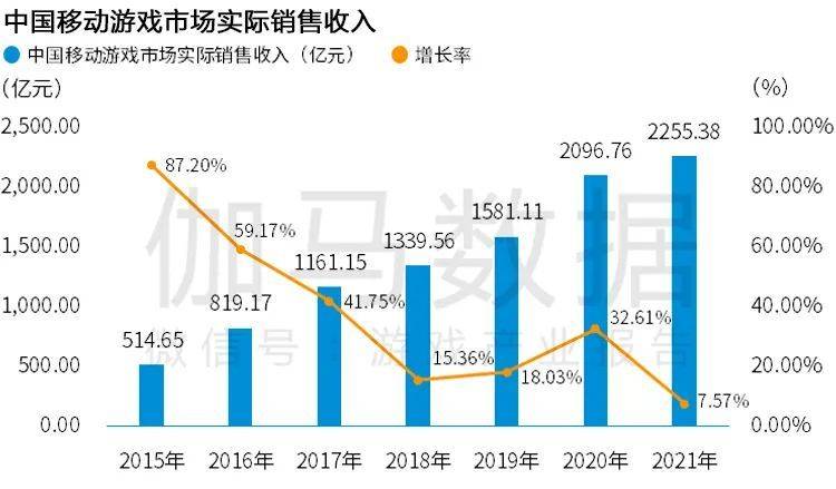 「传奇网站」Newzoo伽马数据发布《2021年全球移动游戏市场中国