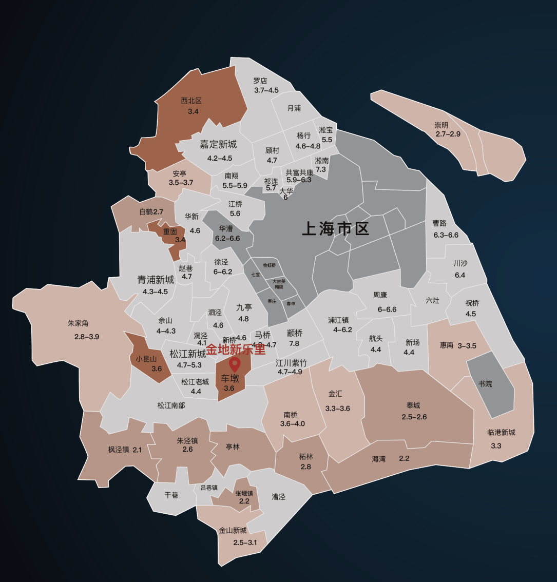 通过对上海最新外环外房价的总体对比,发现外环周边板块价格高达6w