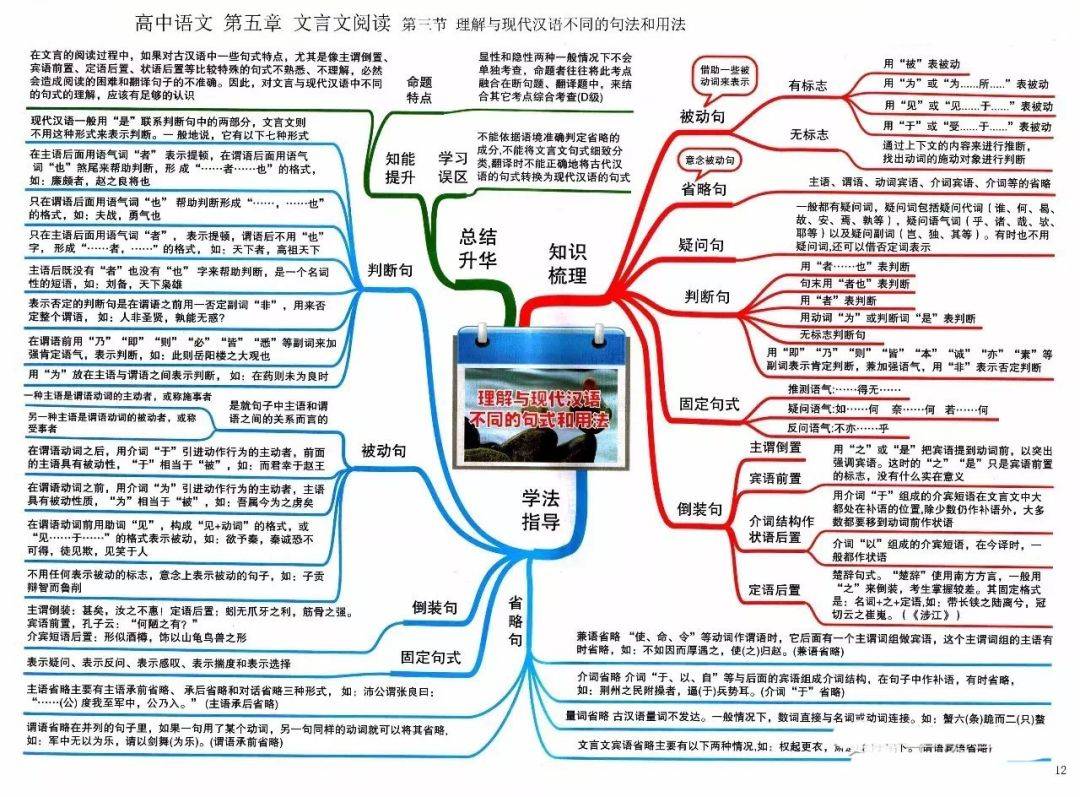 高考语文极简思维导图全梳理,必须收藏!