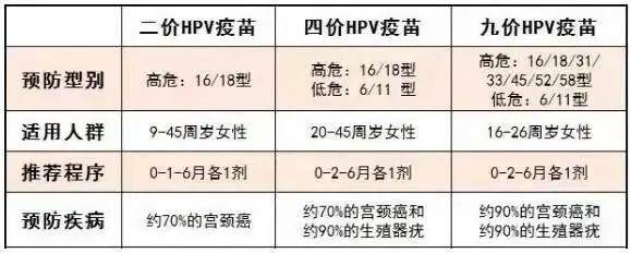 团结社区|通辽这几家可以接种HPV疫苗