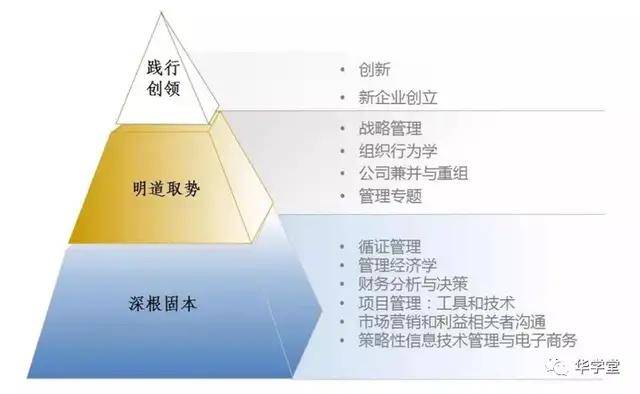 大学|清华大学与澳大利亚国立大学合作举办管理硕士招生简章