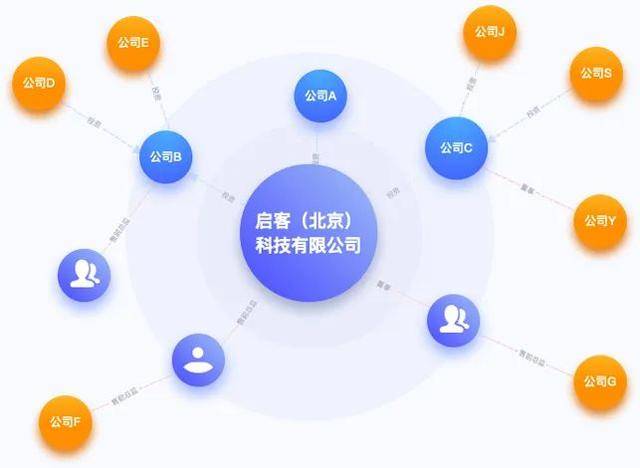 启客多正式推出企业图谱赋能智能营销新增长