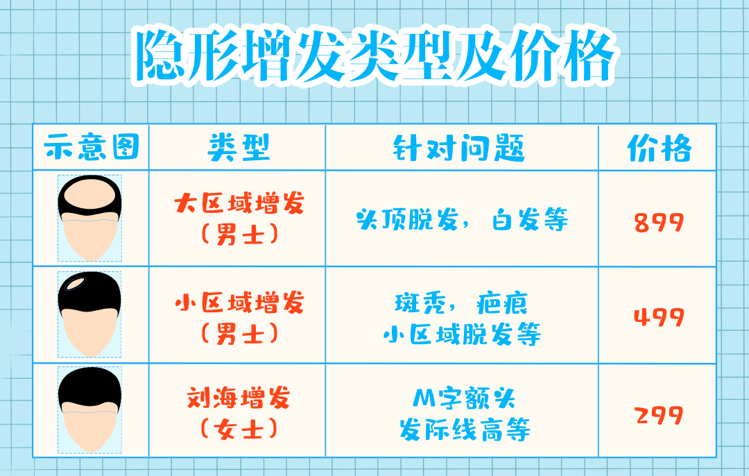 什么招募隐形增发体验官 丨 2022年跟脱发焦虑说拜拜~