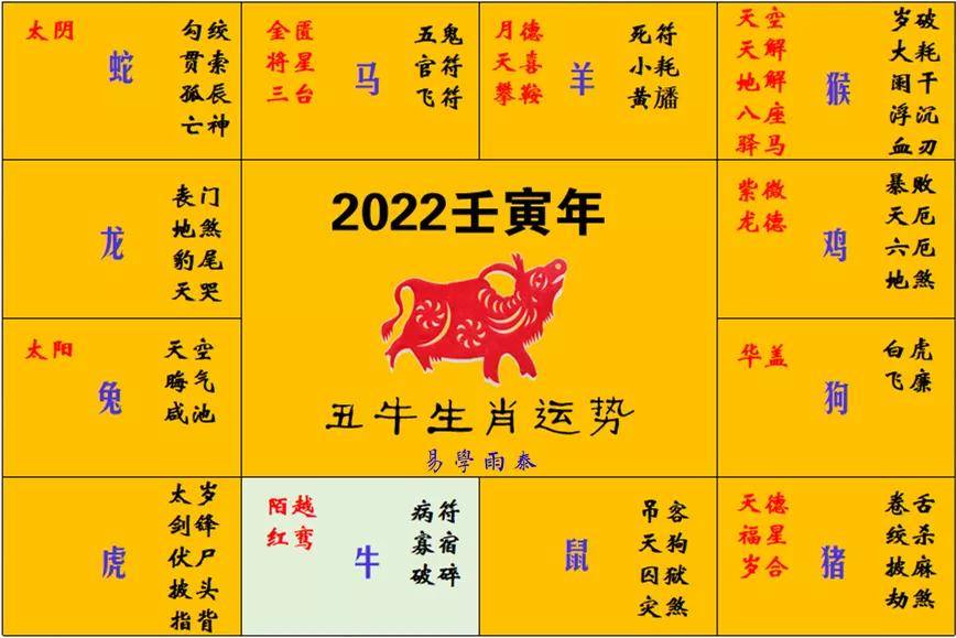 香港生肖表2022图片图片