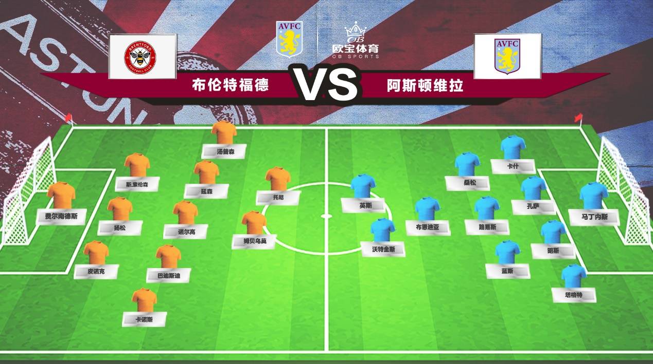 欧冠|英超第21轮布伦特福德VS阿斯顿维拉前瞻，欧宝体育维拉必胜