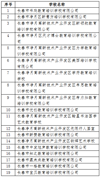 注销|注销！涉及这些校外培训机构