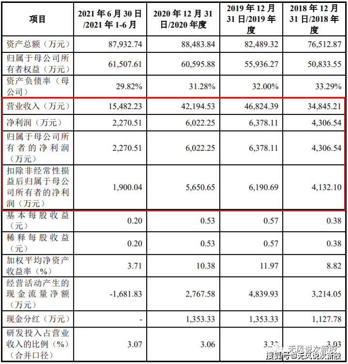 原创新股德石股份301158估值分析和申购建议