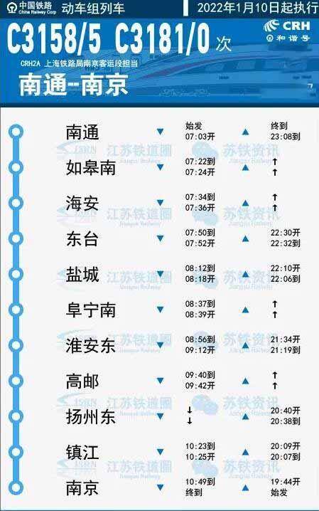 江蘇這個列車線路將開通呈半環狀網友高鐵跑不過綠皮車